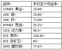 QQ截圖20161206104009.png QQ截圖20161206104009.png